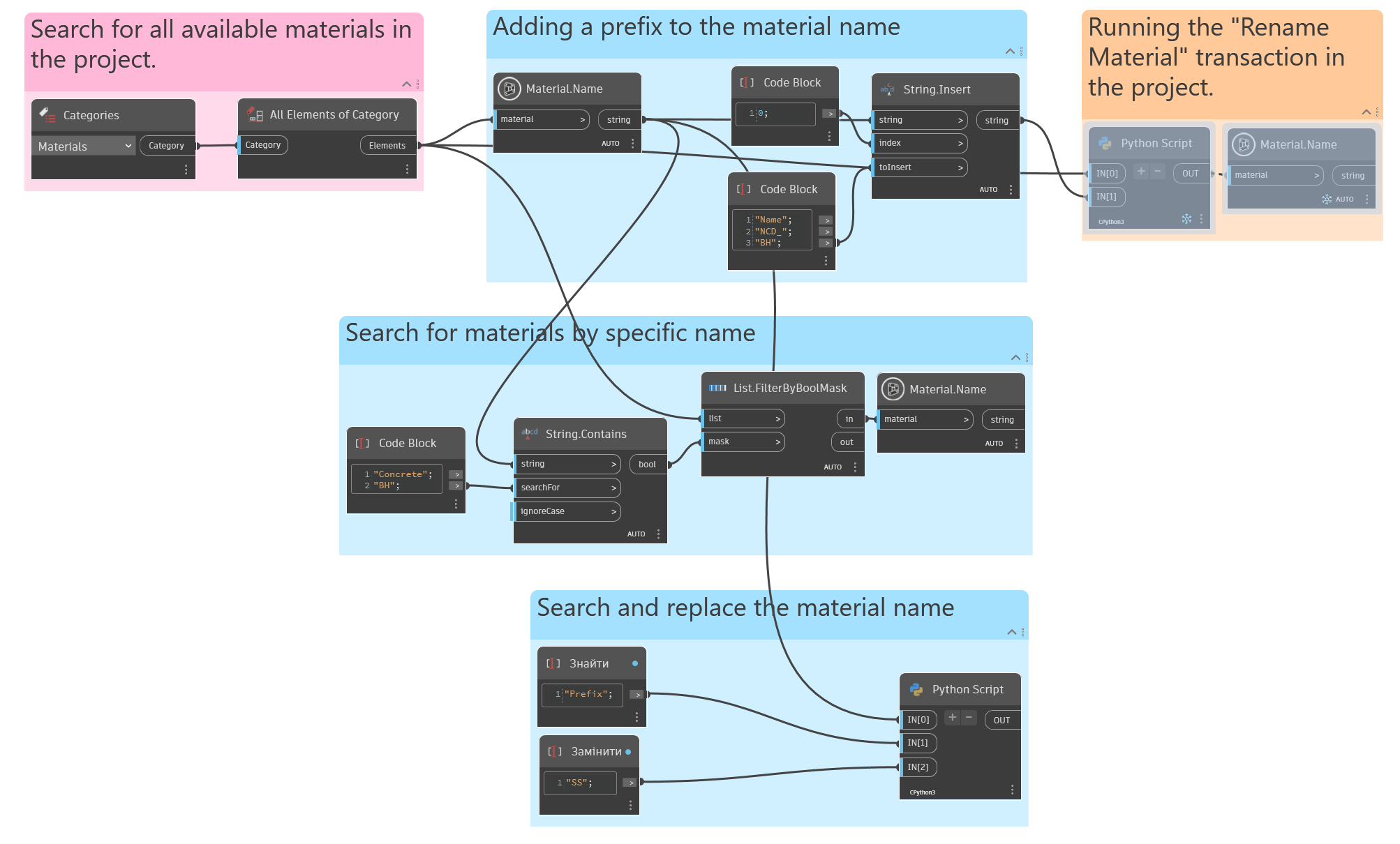 BHD-002-EN_RenamingMaterialas_Code